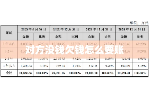 对方没钱欠钱怎么要账 对方没钱欠钱怎么要账